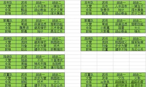 率土之滨新区3天怎么打[图1]