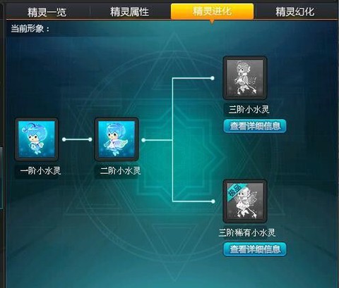 qq飞车精灵有什么用[图2]