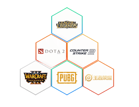 英雄联盟竞猜平台叫什么