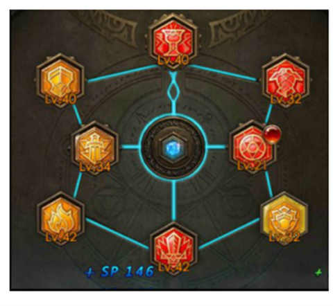 永恒纪元的sp怎么加