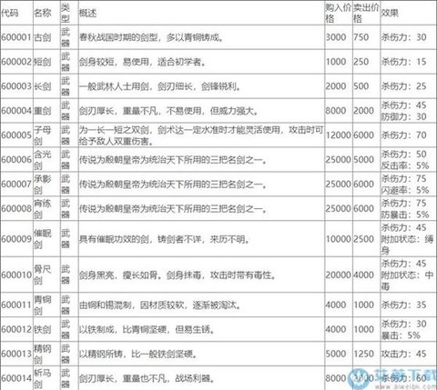 侠客风云传什么赚钱[图1]