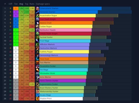 魔兽世界dps是什么