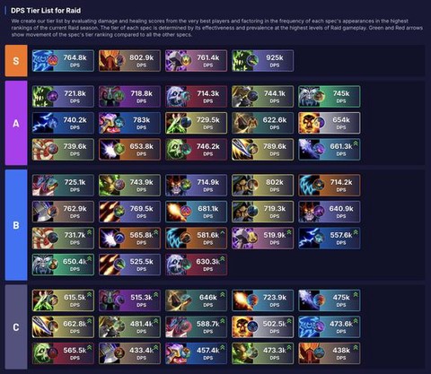 魔兽世界dps是什么[图2]