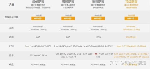 绝地求生什么电脑配置