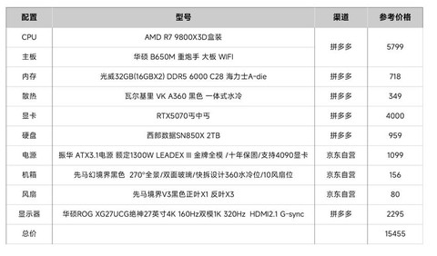 绝地求生什么电脑配置[图1]