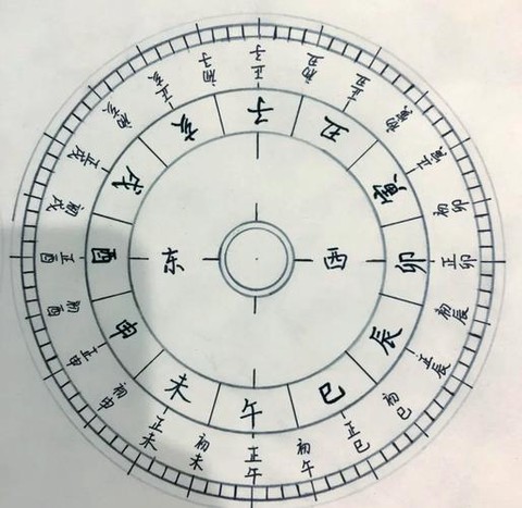 密室逃脱日晷怎么看[图2]