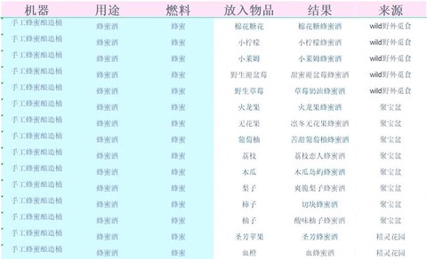 星露谷物语宴会带什么