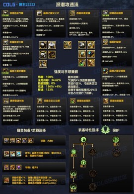 dnf怎么解锁装备[图2]