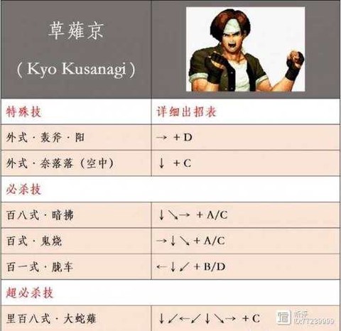 拳皇十周年怎么放技能[图1]